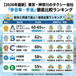 【2026年最新】東京・神奈川のタクシー会社「歩合率・手当」徹底比較ランキング