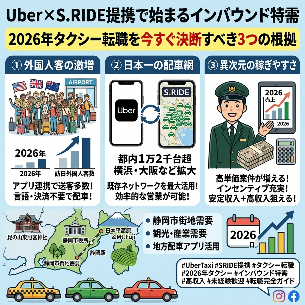 Uber×S.RIDE提携で始まるインバウンド特需