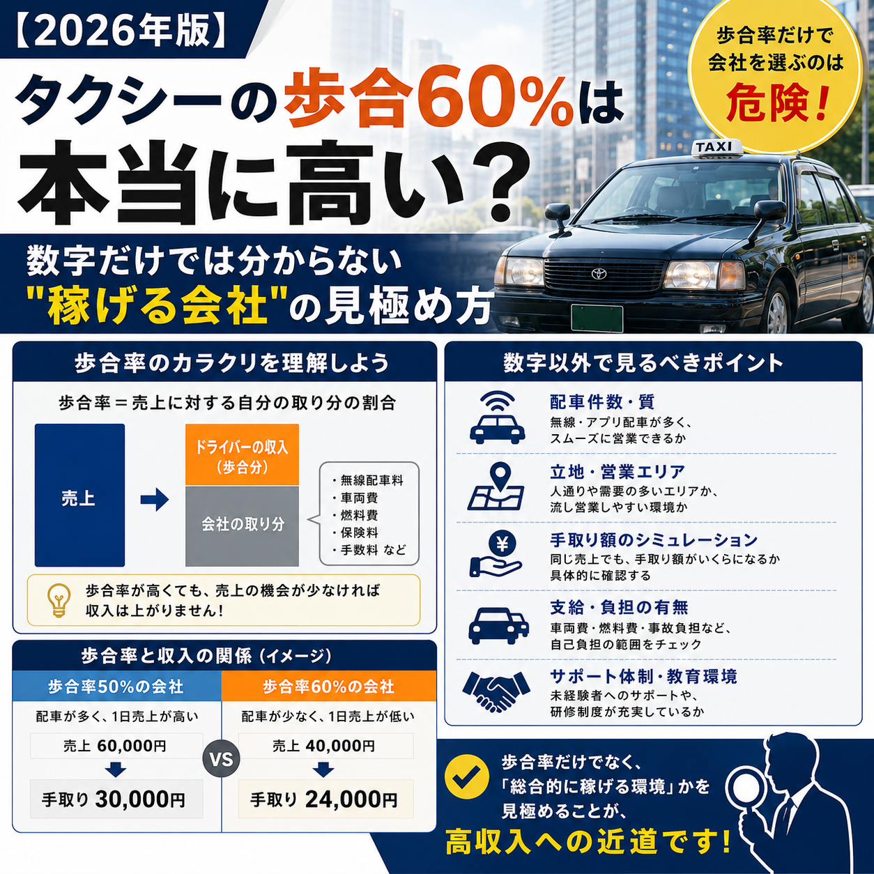 タクシーの歩合60%は本当に高い?