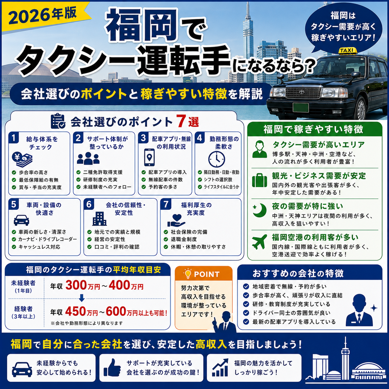 福岡でタクシー運転手になるなら？会社選びのポイントと稼ぎやすい特徴を解説【2026年版】
