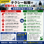 タクシー転職で後悔する人・成功する人の違いとは？未経験者が知るべき現実【2026年版】