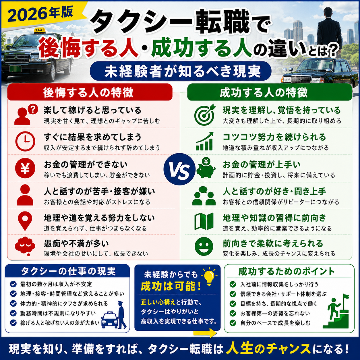 タクシー転職で後悔する人・成功する人の違いとは？未経験者が知るべき現実【2026年版】