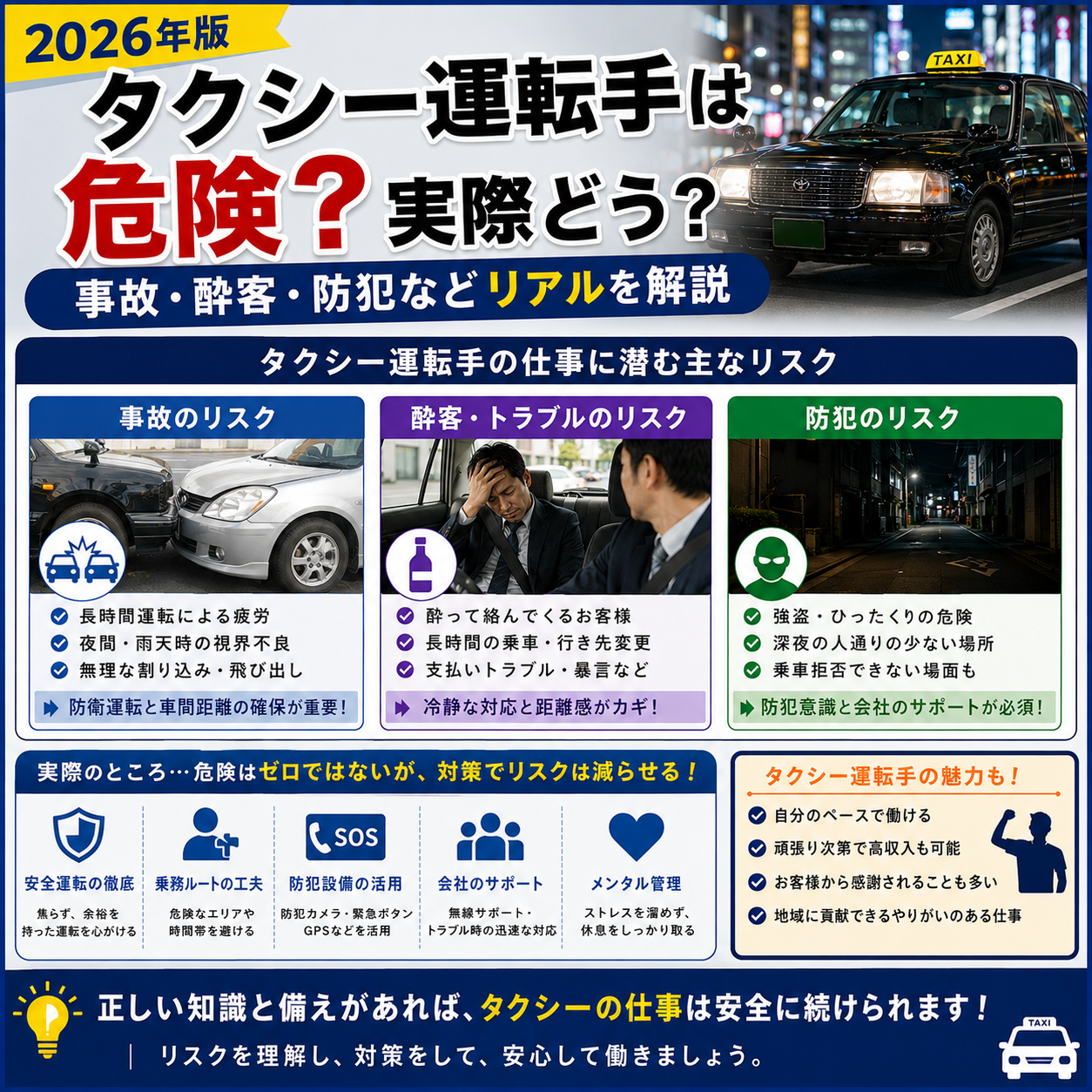 タクシー運転手は危険？実際どう？事故・酔客・防犯などリアルを解説【2026年版】
