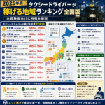【2026年版】タクシードライバーが稼げる地域ランキング全国版｜未経験者向けに特徴を解説