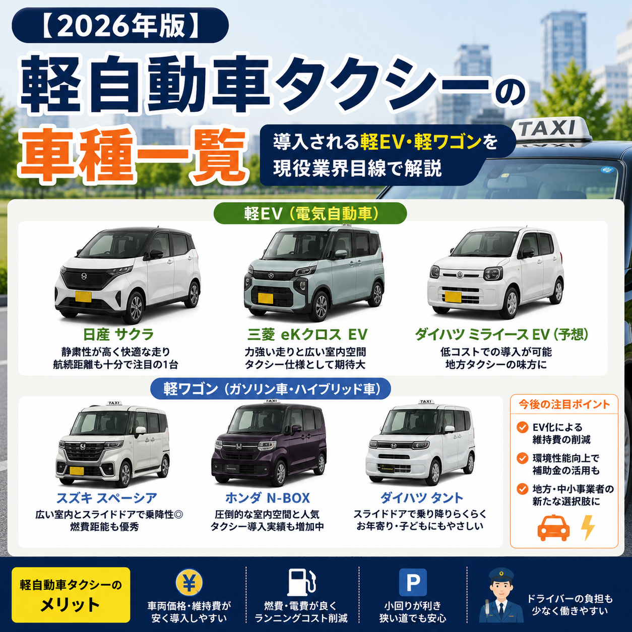 【2026年版】軽自動車タクシーの車種一覧｜導入される軽EV・軽ワゴンを現役業界目線で解説