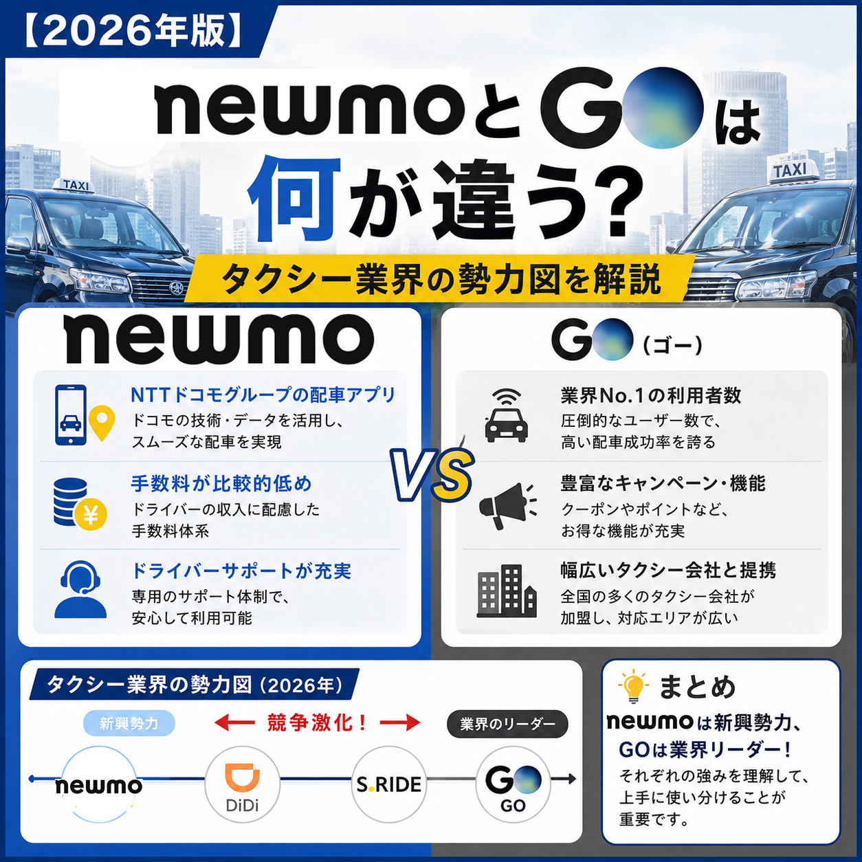 【2026年版】newmoとGOは何が違う？タクシー業界の勢力図を解説