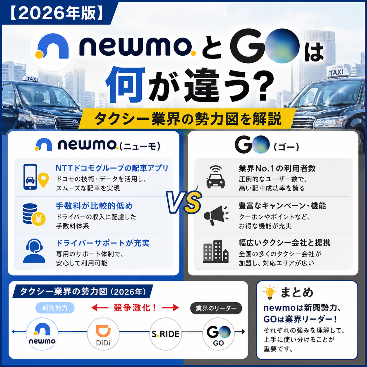 【2026年版】newmoとGOは何が違う？タクシー業界の勢力図を解説