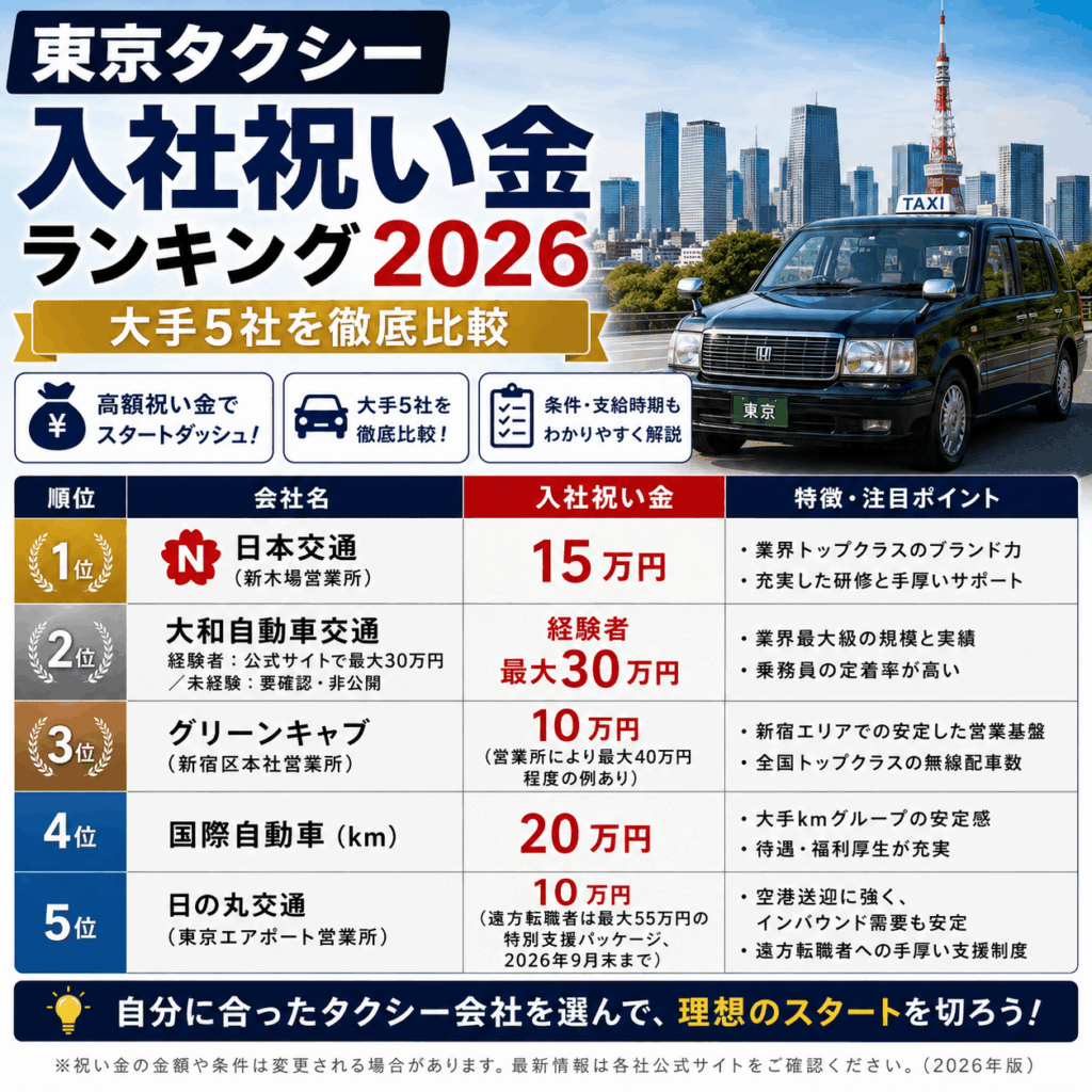 東京タクシー入社祝い金ランキング2026｜大手5社を徹底比較