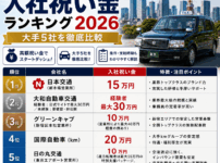 東京タクシー入社祝い金ランキング2026|大手5社を徹底比較