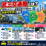 武三交通圏とは?東京のタクシー営業区域の仕組みをわかりやすく解説