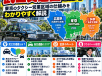 武三交通圏とは?東京のタクシー営業区域の仕組みをわかりやすく解説