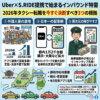 Uber×S.RIDE提携で始まるインバウンド特需